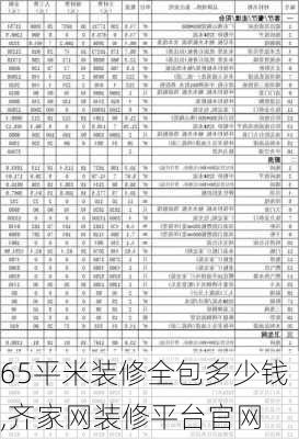 65平米装修全包多少钱,齐家网装修平台官网