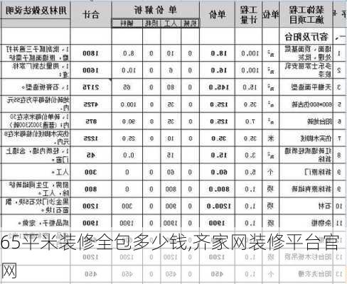 65平米装修全包多少钱,齐家网装修平台官网