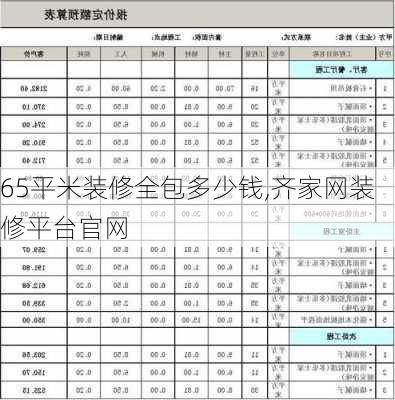 65平米装修全包多少钱,齐家网装修平台官网