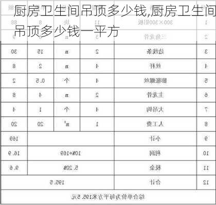 厨房卫生间吊顶多少钱,厨房卫生间吊顶多少钱一平方