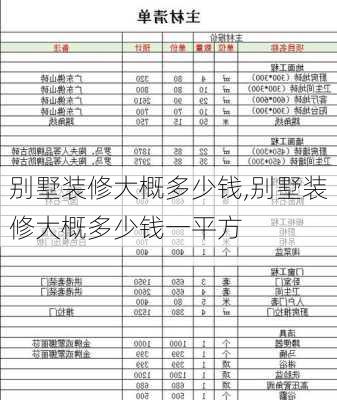 别墅装修大概多少钱,别墅装修大概多少钱一平方