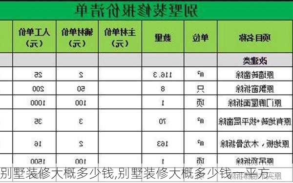 别墅装修大概多少钱,别墅装修大概多少钱一平方