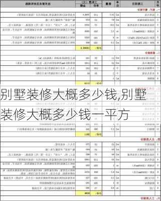 别墅装修大概多少钱,别墅装修大概多少钱一平方