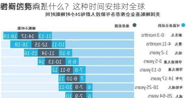 纳斯达克
时间的特点是什么？这种时间安排对全球
者有何影响？