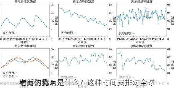 纳斯达克
时间的特点是什么？这种时间安排对全球
者有何影响？