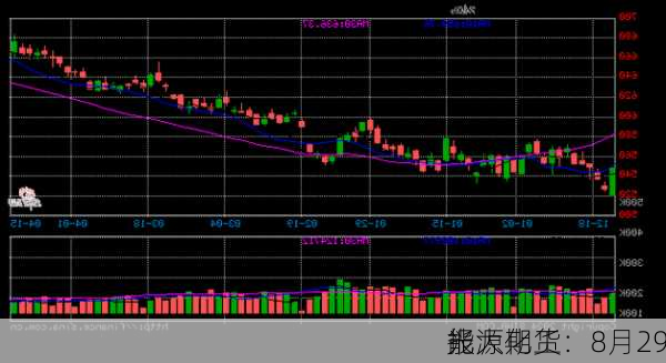 光大期货：8月29
能源化工
报