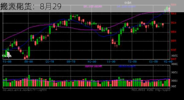 光大期货：8月29
能源化工
报