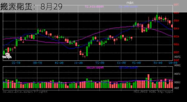 光大期货：8月29
能源化工
报