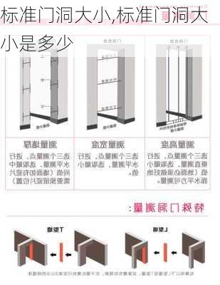 标准门洞大小,标准门洞大小是多少