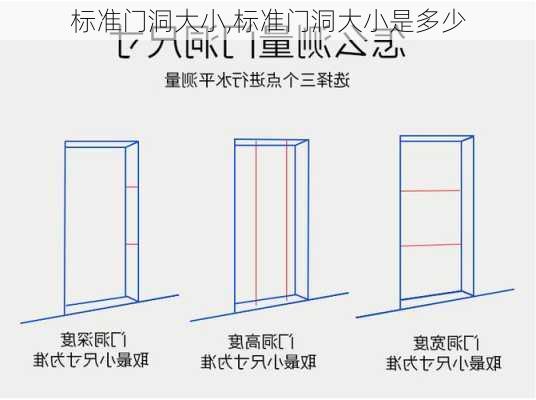 标准门洞大小,标准门洞大小是多少