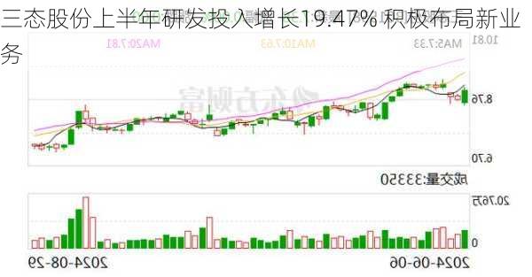 三态股份上半年研发投入增长19.47% 积极布局新业务