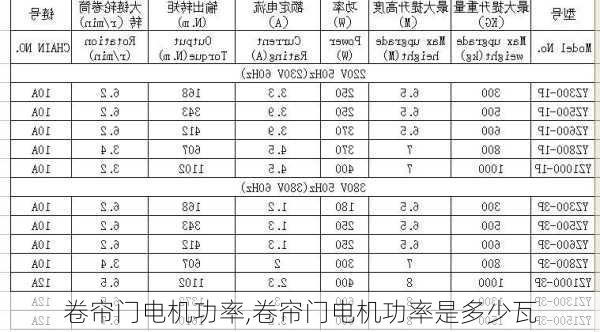 卷帘门电机功率,卷帘门电机功率是多少瓦