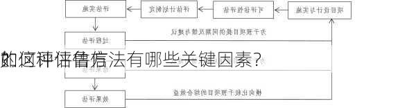 如何评估鲁信
的
？这种评估方法有哪些关键因素？