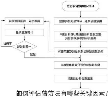 如何评估鲁信
的
？这种评估方法有哪些关键因素？