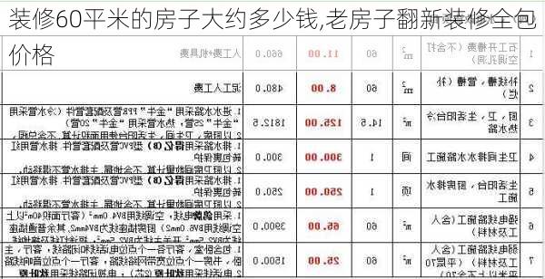 装修60平米的房子大约多少钱,老房子翻新装修全包价格