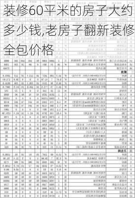 装修60平米的房子大约多少钱,老房子翻新装修全包价格