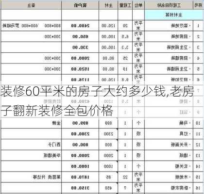 装修60平米的房子大约多少钱,老房子翻新装修全包价格