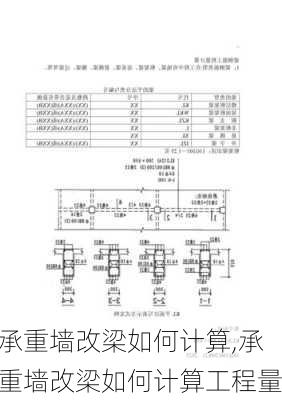 承重墙改梁如何计算,承重墙改梁如何计算工程量