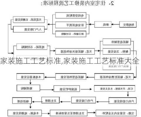 家装施工工艺标准,家装施工工艺标准大全