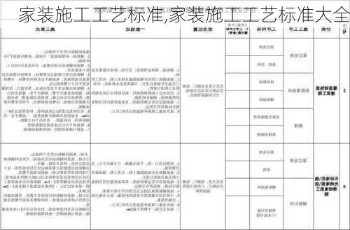 家装施工工艺标准,家装施工工艺标准大全