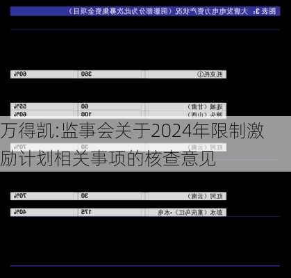 万得凯:监事会关于2024年限制激励计划相关事项的核查意见