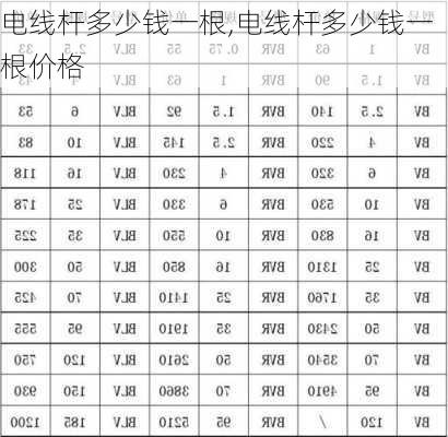 电线杆多少钱一根,电线杆多少钱一根价格