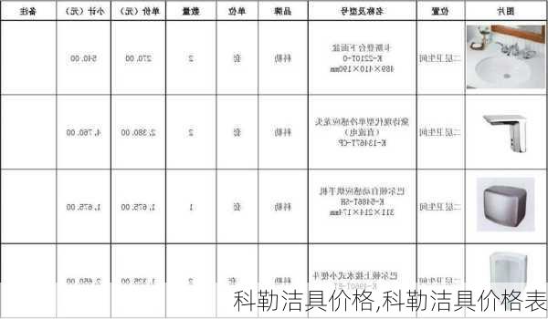 科勒洁具价格,科勒洁具价格表