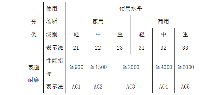 耐磨转数单位,耐磨转数国家标准