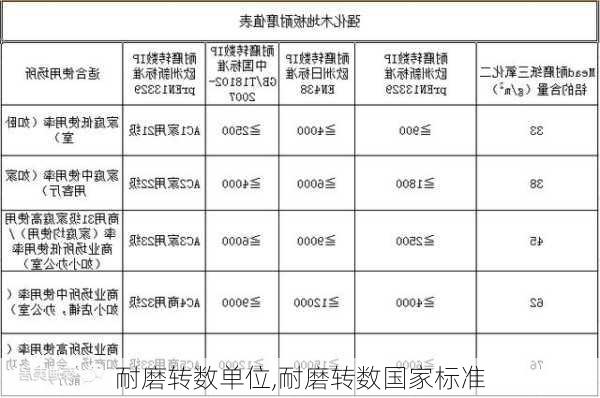 耐磨转数单位,耐磨转数国家标准