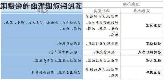 期货合约的优缺点和风险
策略是什么？期货合约在
组合中的作用如何评估？