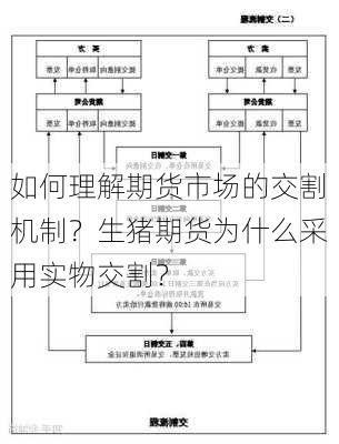 如何理解期货市场的交割机制？生猪期货为什么采用实物交割？