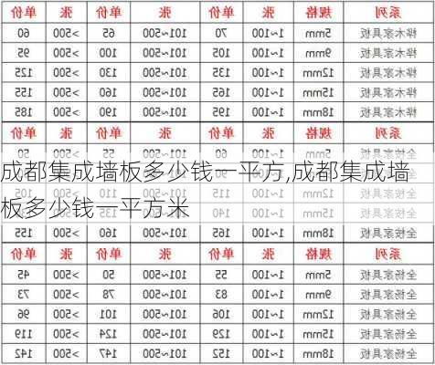 成都集成墙板多少钱一平方,成都集成墙板多少钱一平方米