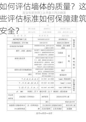 如何评估墙体的质量？这些评估标准如何保障建筑安全？