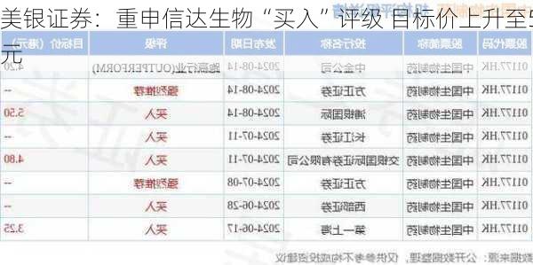 美银证券：重申信达生物“买入”评级 目标价上升至54.1
元