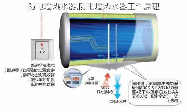 防电墙热水器,防电墙热水器工作原理