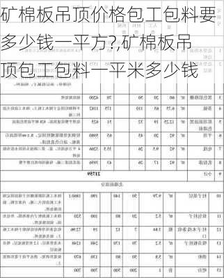 矿棉板吊顶价格包工包料要多少钱一平方?,矿棉板吊顶包工包料一平米多少钱