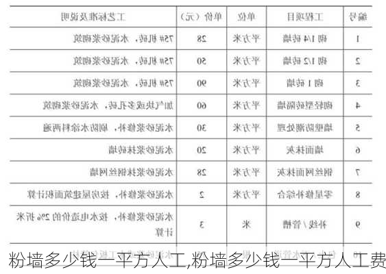 粉墙多少钱一平方人工,粉墙多少钱一平方人工费