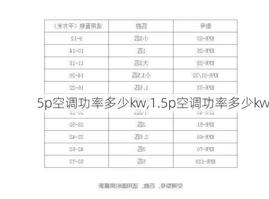 5p空调功率多少kw,1.5p空调功率多少kw