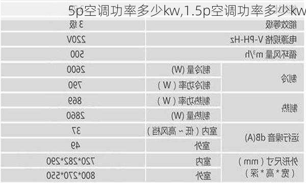 5p空调功率多少kw,1.5p空调功率多少kw