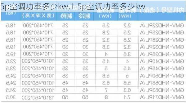 5p空调功率多少kw,1.5p空调功率多少kw