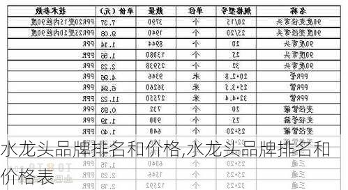 水龙头品牌排名和价格,水龙头品牌排名和价格表