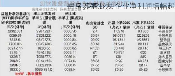 生猪养殖业大
扭亏 多家龙头企业净利润增幅超
