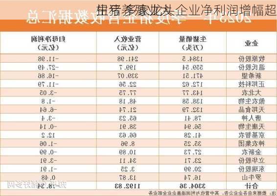 生猪养殖业大
扭亏 多家龙头企业净利润增幅超
