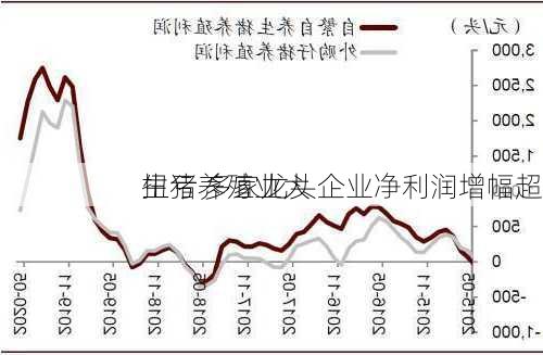 生猪养殖业大
扭亏 多家龙头企业净利润增幅超
