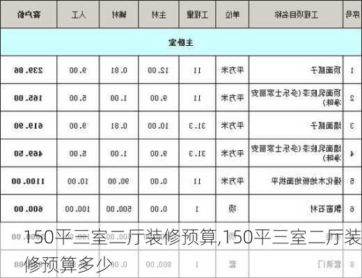 150平三室二厅装修预算,150平三室二厅装修预算多少