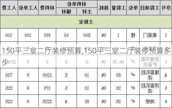 150平三室二厅装修预算,150平三室二厅装修预算多少