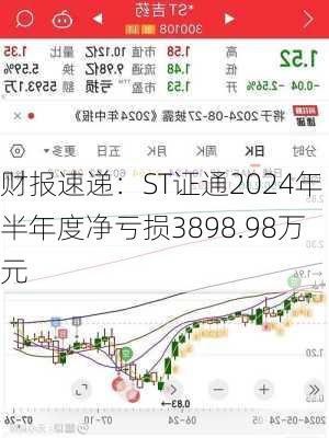 财报速递：ST证通2024年半年度净亏损3898.98万元