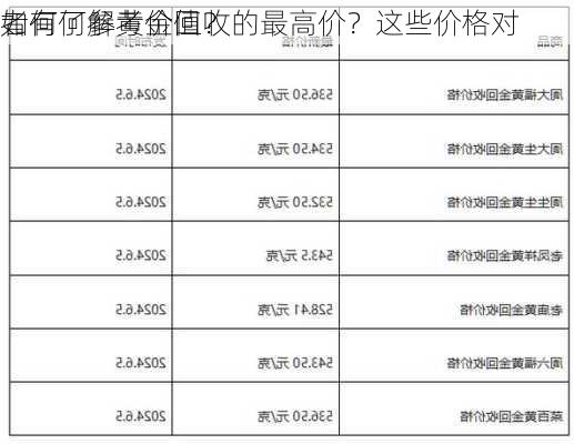 如何了解黄金回收的最高价？这些价格对
者有何参考价值？