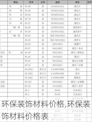 环保装饰材料价格,环保装饰材料价格表