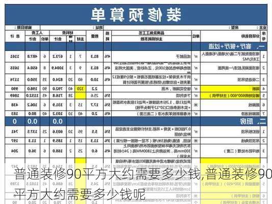 普通装修90平方大约需要多少钱,普通装修90平方大约需要多少钱呢